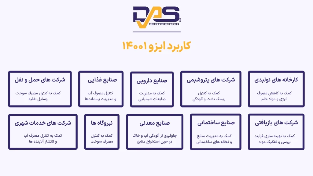 کاربرد ایزو 14001