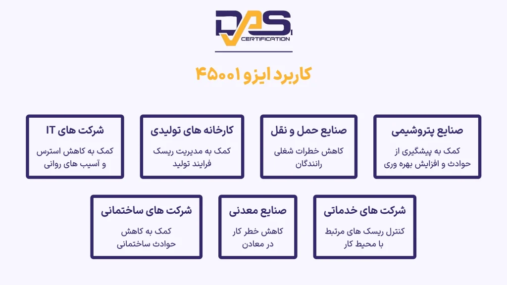 کاربرد ایزو 45001