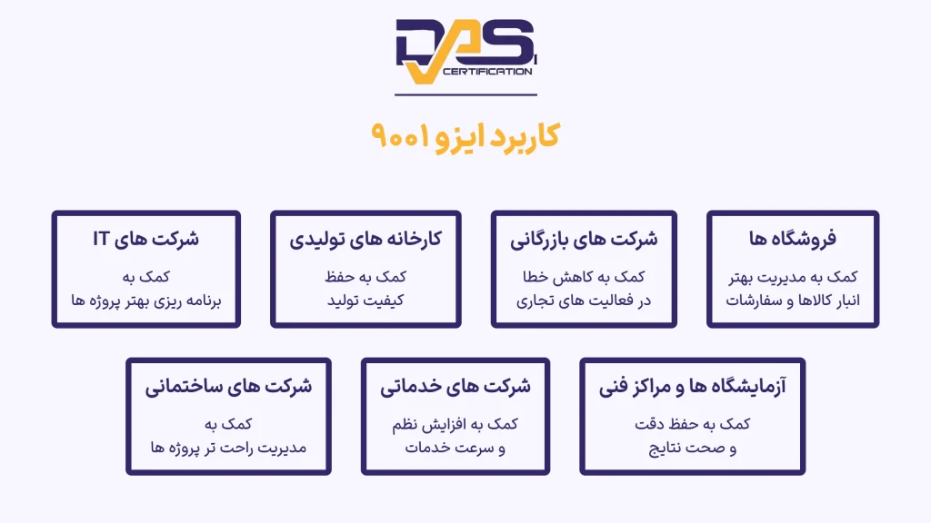 کاربرد ایزو 9001